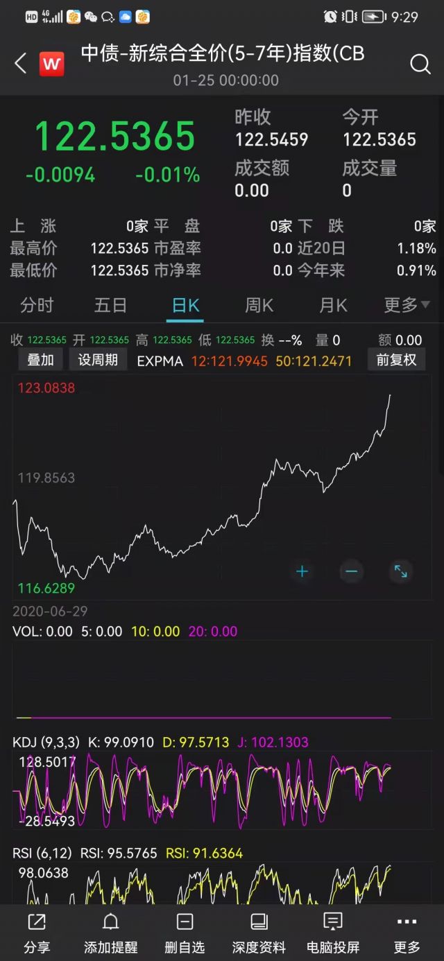 风险价值的最新探讨与解析